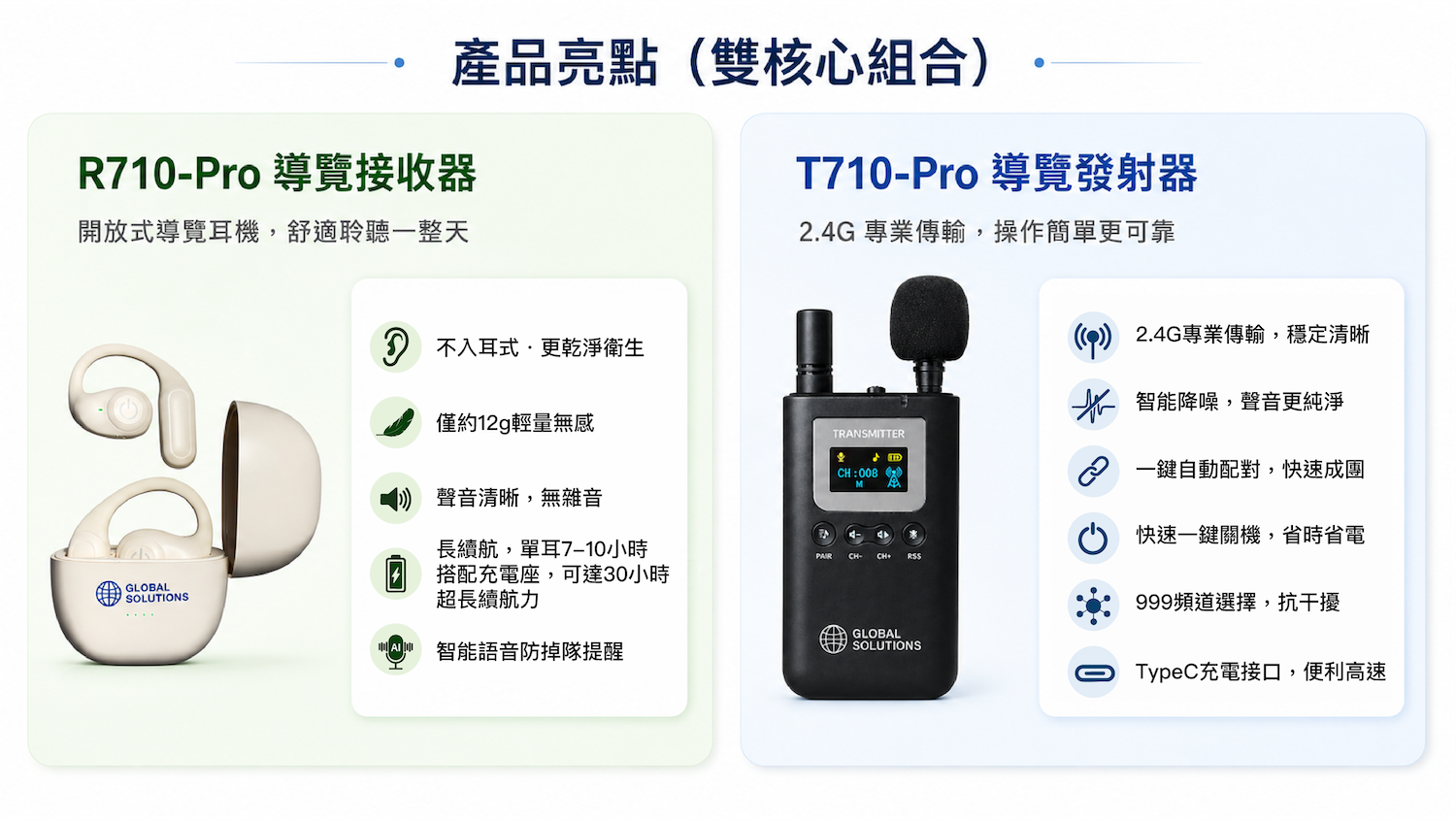 T710 Pro 與 R710 Pro 產品亮點 T710 Pro 導覽發射器與 R710 Pro 導覽接收器提供清晰語音、穩定傳輸、舒適配戴、長時間續航與團體語音導覽解決方案。