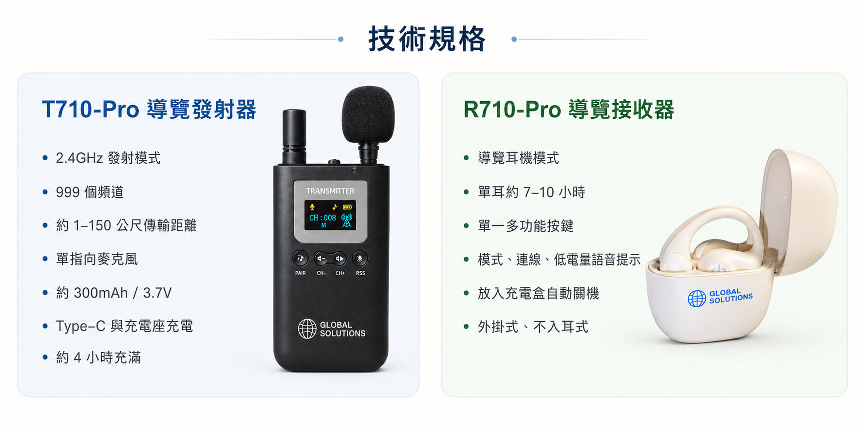 T710 Pro R710 Pro 技術規格 T710 Pro 導覽發射器支援 2.4G 發射模式、999 個頻道、約 1 至 150 公尺傳輸距離、Type C 充電,R710 Pro 導覽接收器支援單耳 7 至 10 小時續航與不入耳式配戴。